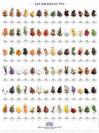 Les aroma du vin Les aroma du vin